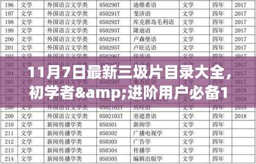 11月7日最新三圾片目录大全,初学者&进阶用户必备11月7日最新三圾片目录大全获取与操作指南