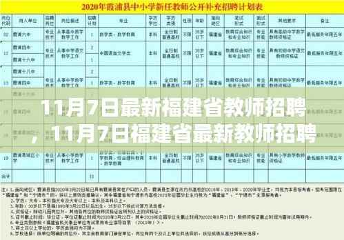 福建省教师招聘最新动态,11月7日更新