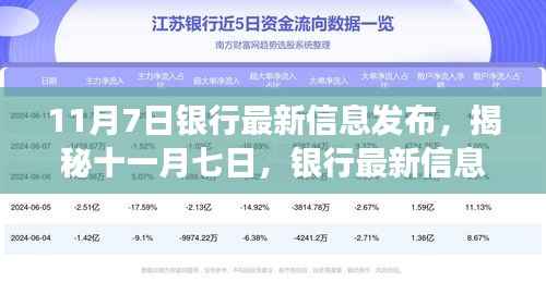 揭秘银行最新信息发布背后的故事与深远影响,十一月七日深度解析