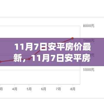 深度解析,11月7日安平房价最新动向与背景事件影响