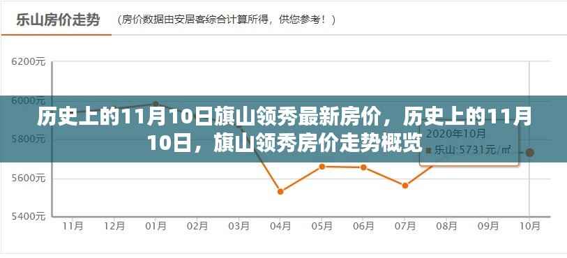 历史上的11月10日旗山领秀房价走势及最新房价概览