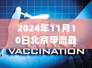 北京甲流最新动态与智能健康管理系统的革新之旅(2024年11月)