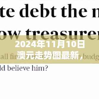 2024年11月10日澳元走势深度解析及货币动态影响