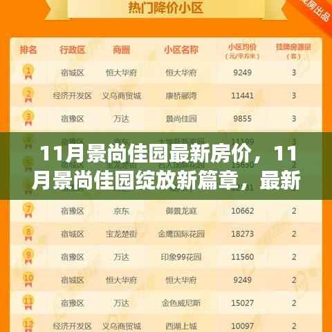 11月景尚佳园最新房价动态，展望新篇章