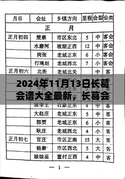 2024年11月13日长葛会谱大全最新更新，精彩纷呈的盛会