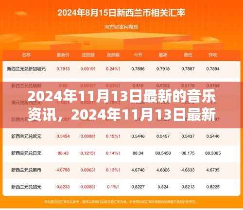 2024年11月13日最新音乐资讯与趋势解析