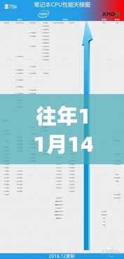 揭秘往年十一月十四日CPU性能天梯图的演进传奇与时光之颠的对比观察