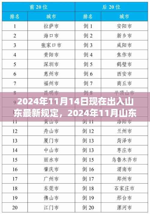 2024年11月山东出入最新规定详解,旅行指南与注意事项