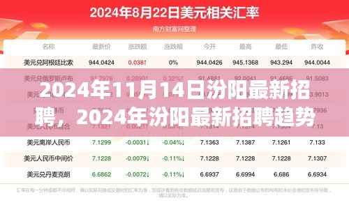 2024年汾阳最新招聘趋势及职业发展前景展望