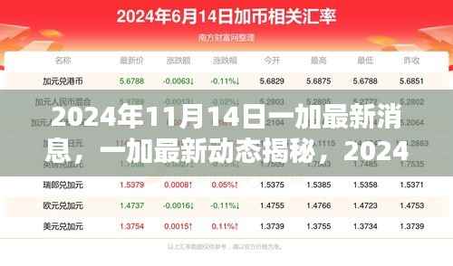 一加最新动态揭秘,科技新纪元里程碑来临