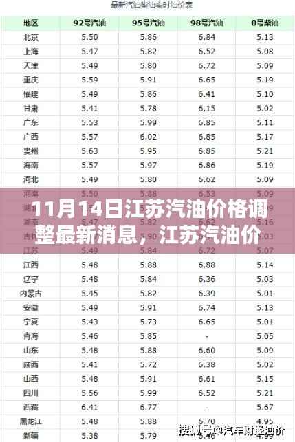 江苏汽油价格调整动态,最新消息与影响回顾(11月14日)