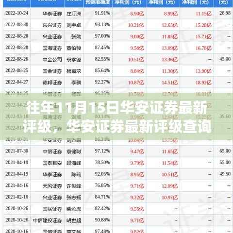 华安证券最新评级查询指南,适用于初学者与进阶用户,往年评级解读参考标题