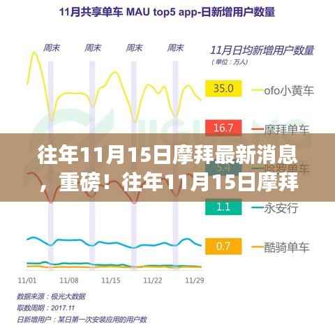 往年11月15日摩拜最新消息,重磅全解析