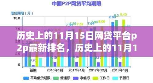 11月15日网贷平台P2P最新排名全解析,初学者与进阶用户的必备指南