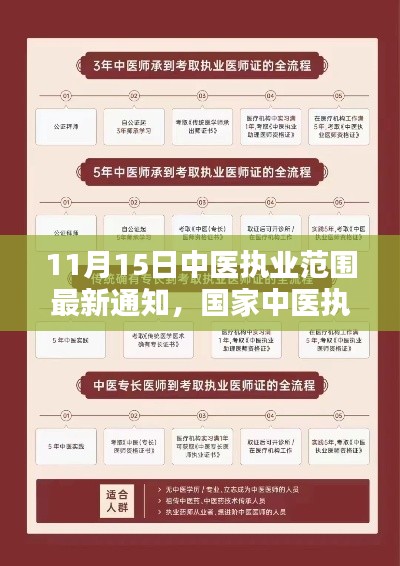 国家中医执业范围最新通知发布,引领行业迈入新纪元,11月15日最新动态解析