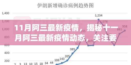 揭秘阿三最新疫情动态,关注要点、趋势与科普解读(十一月版)