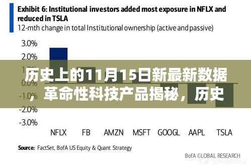 揭秘历史上的11月15日,革命性科技产品的里程碑与新纪元展望