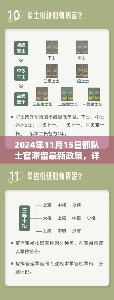 2024年部队士官滞留最新政策详解,步骤指南与解读