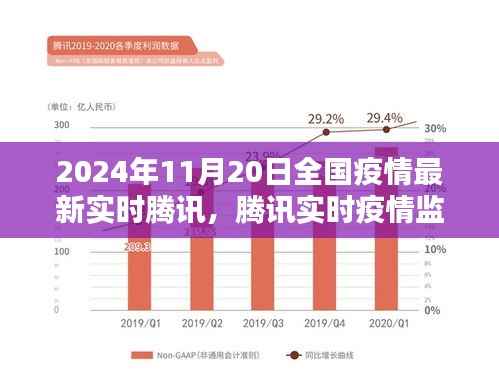 腾讯实时疫情监控平台,科技助力抗疫,全国疫情最新动态(2024年11月20日)