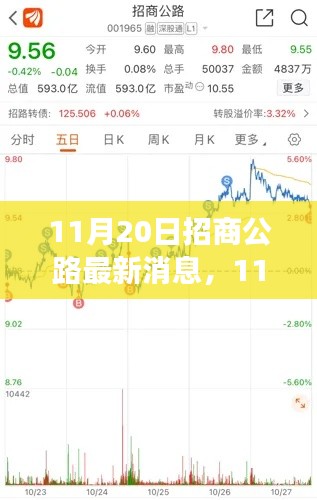 招商公路最新动态与行业前沿消息,创新发展轨迹揭秘