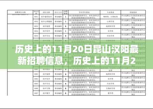 历史上的11月20日昆山汉阳最新招聘信息全攻略,获取与应聘指南(适合初学者与进阶用户)
