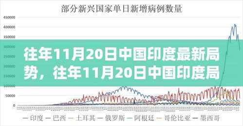 往年11月20日中印局势解析,深度探讨两国关系与局势动态