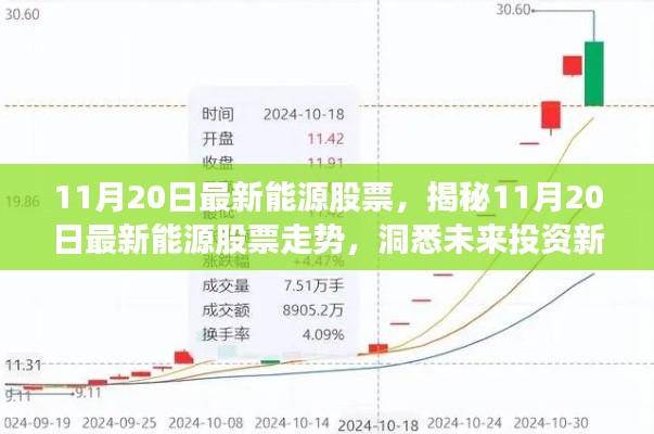 揭秘最新能源股票走势,洞悉未来投资风向(11月20日更新)