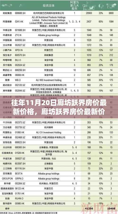 往年11月20日廊坊跃界房价最新价格,廊坊跃界房价最新价格查询指南(初学者/进阶用户适用)