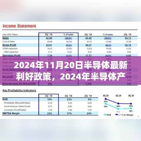 2024年半导体产业利好政策解读,机遇与挑战并存
