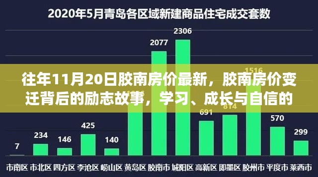 胶南房价变迁背后的励志故事,学习、成长与自信的力量,最新房价概览(胶南历年房价分析)