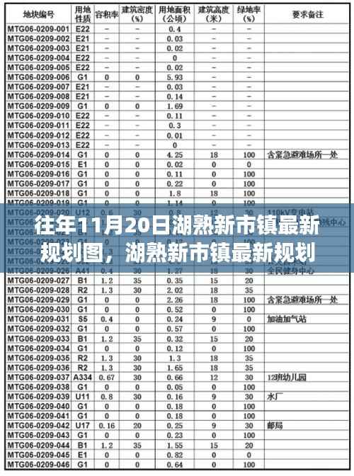 湖熟新市镇最新规划图解读,特性、体验、竞品对比与用户洞察分析