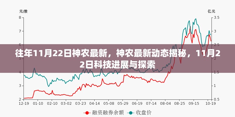 往年11月22日神农最新,神农最新动态揭秘,11月22日科技进展与探索