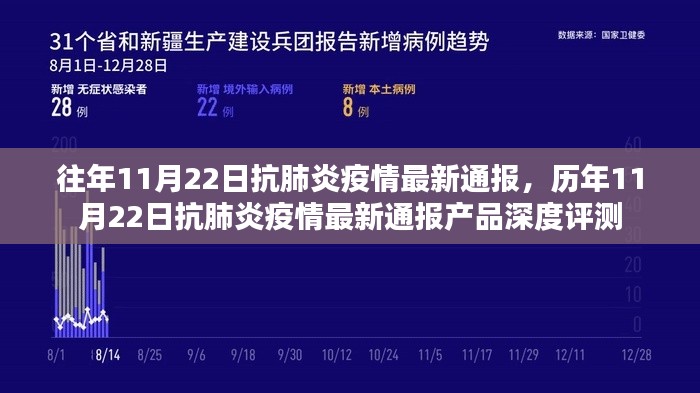 往年11月22日抗肺炎疫情最新通报,历年11月22日抗肺炎疫情最新通报产品深度评测