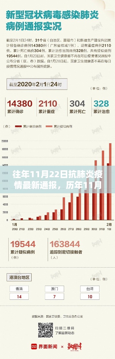 往年11月22日抗肺炎疫情最新通报,历年11月22日抗肺炎疫情最新通报产品深度评测