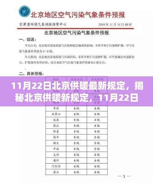 北京供暖新规定揭秘,11月22日实施最新政策解读