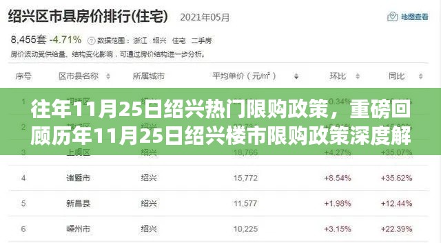 历年11月25日绍兴楼市限购政策深度解析与回顾
