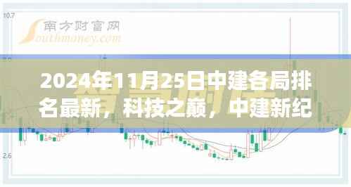 2024年11月25日中建各局排名最新,科技之巅,中建新纪元—— 2024年11月25日中建各局科技产品排名揭秘,革新功能引领未来生活体验