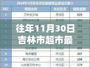 吉林市超市出兑瞬间,往日温馨回忆与奇遇记录