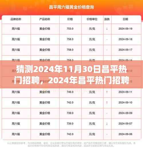 2024年昌平热门招聘预测及求职攻略,从零起步到成功应聘的全方位指南