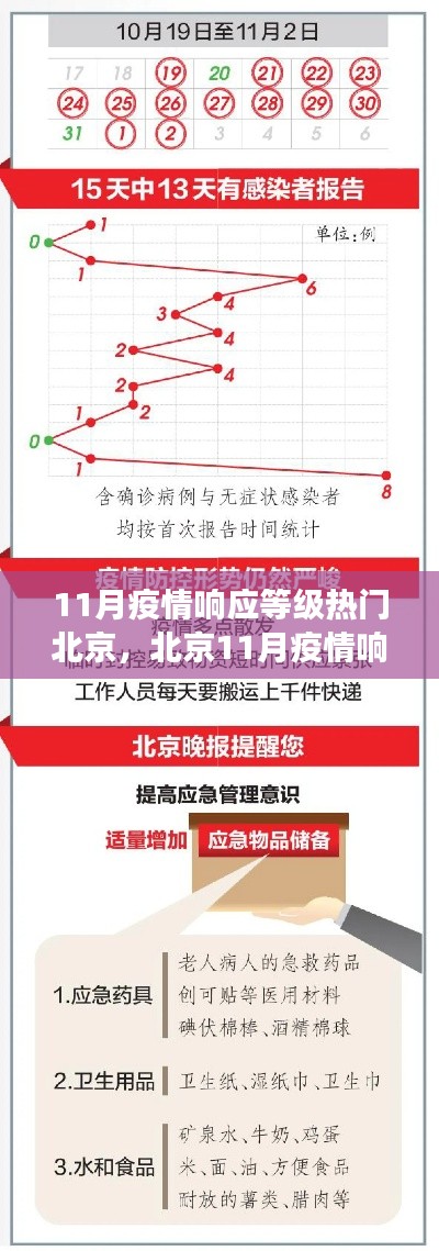 11月疫情响应等级热门北京,北京11月疫情响应等级,深度分析与观察