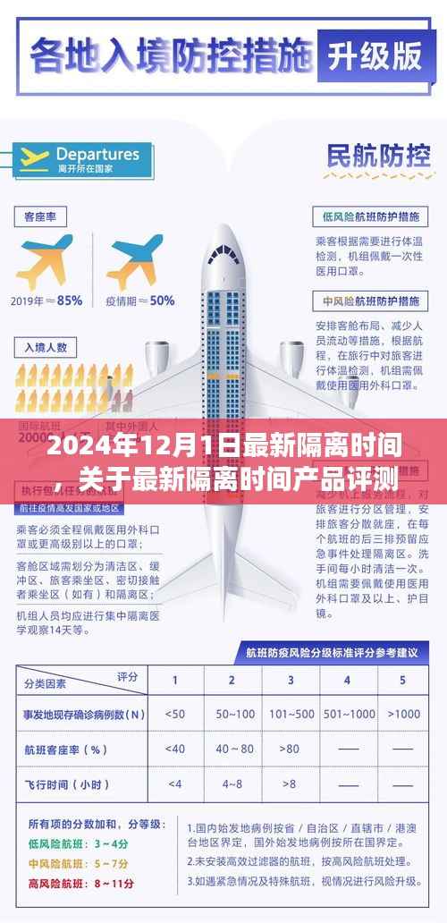 最新隔离时间产品评测,体验、对比与深度分析(2024年隔离时间版)