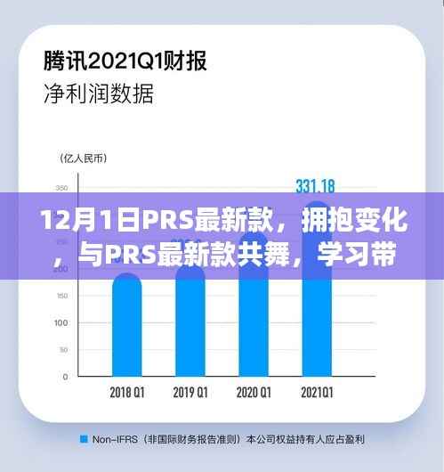 PRS最新款,拥抱变化,共舞学习之旅,自信与成就感的源泉