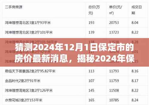 揭秘保定市房价走向，预测未来趋势分析与预测，到2024年保定房价最新消息揭晓！
