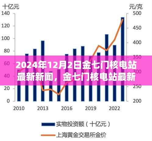 金七门核电站最新动态及未来能源发展三大要点解析