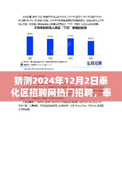 猜测2024年12月2日奉化区招聘网热门招聘，奉化区招聘网热门招聘趋势展望，体验、竞争与用户需求分析