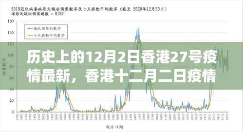 香港疫情发展回顾，12月2日最新进展与关键节点的回望