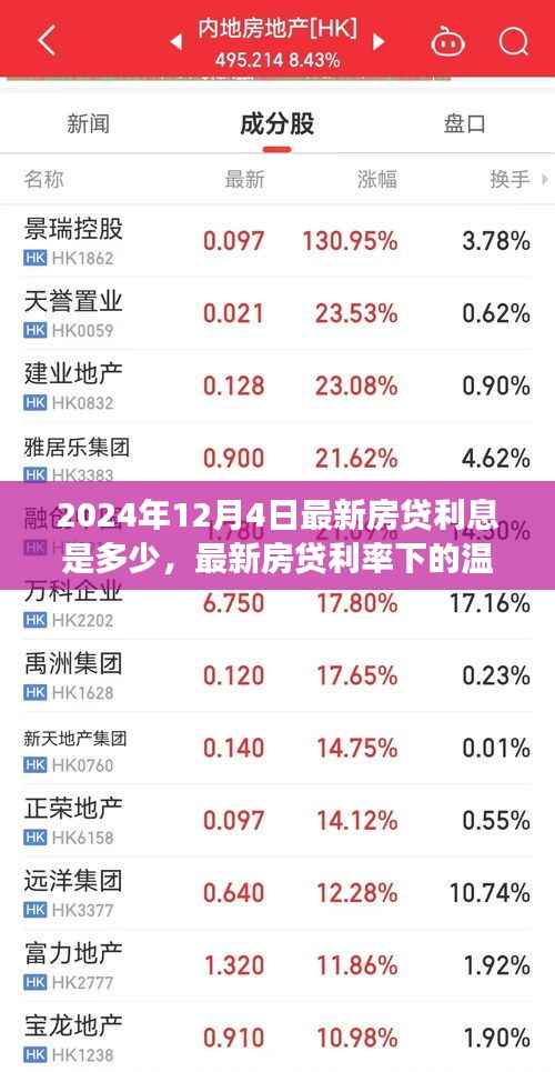 温馨家园故事,揭秘最新房贷利率下的利率之旅(2024年12月4日)