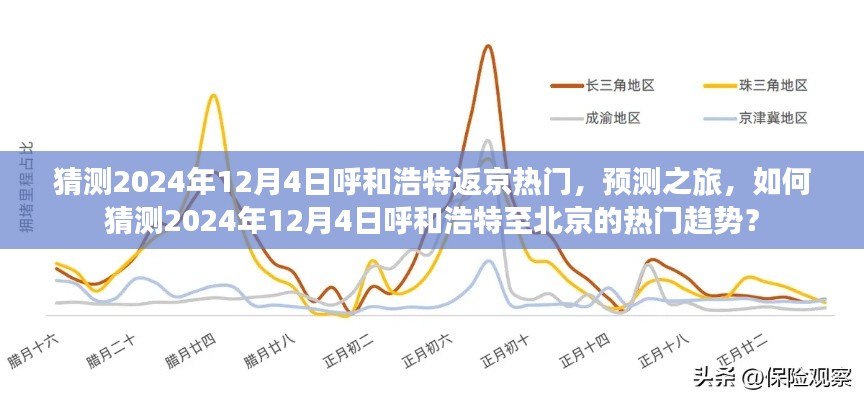2024年12月4日呼和浩特至北京旅行热门趋势预测及解析