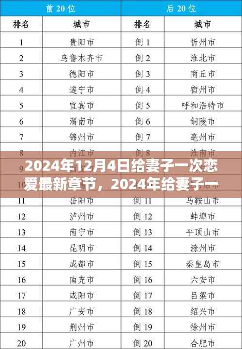 2024年恋爱新篇章,给妻子的特别恋爱体验指南
