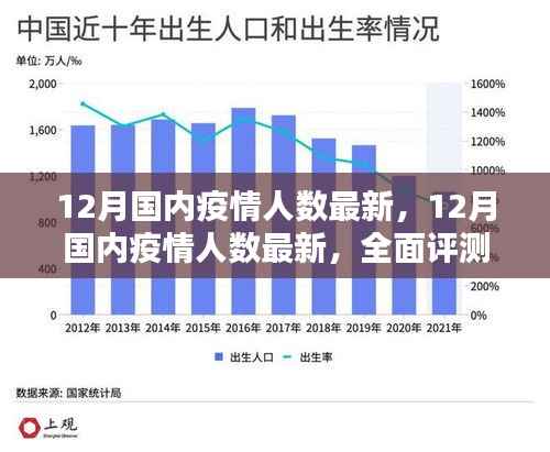 全面深度解析,12月国内最新疫情人数统计与趋势分析